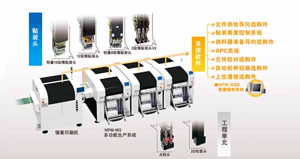 松下貼片機貼裝頭